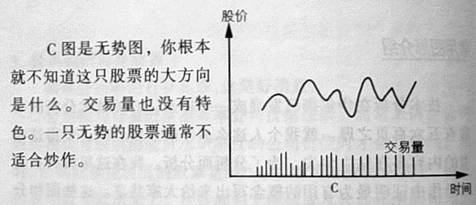 大操盘手-股票期货外汇操盘训练